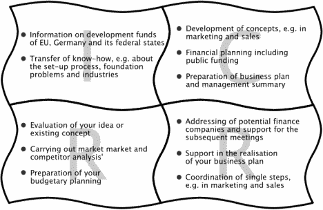 Exemplary solutions for Start-up